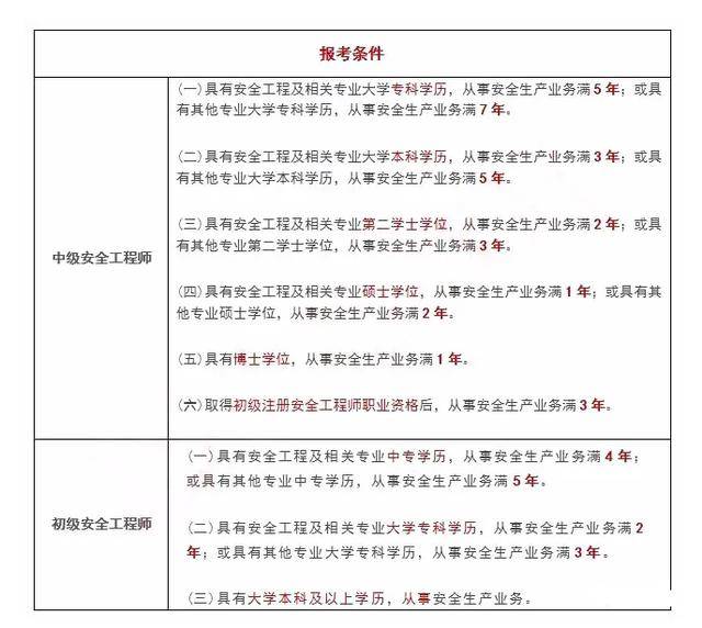 注冊(cè)安全工程師資格證書注冊(cè)安全工程師復(fù)審  第2張