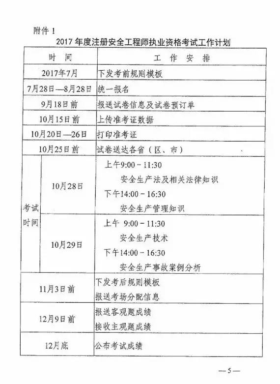 注冊(cè)安全工程師考試需要什么條件,注冊(cè)安全工程師考試條件要求  第2張