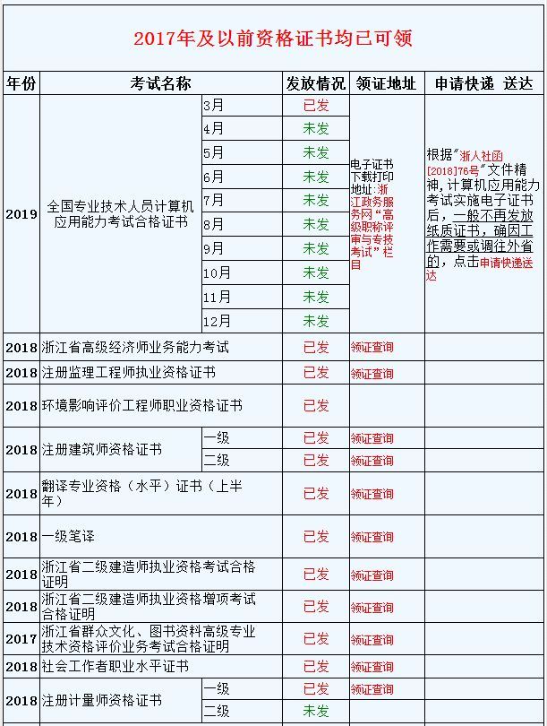 造價工程師領(lǐng)證查詢時間,造價工程師領(lǐng)證  第1張