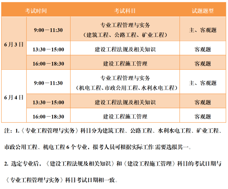 廣東省一級建造師報(bào)名時間2022年官網(wǎng)廣東省一級建造師報(bào)名時間  第1張