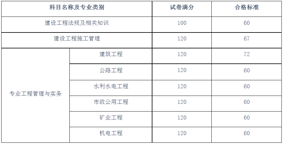 二級(jí)建造師安全b證考試題庫(kù)二級(jí)建造師考試題庫(kù)  第2張