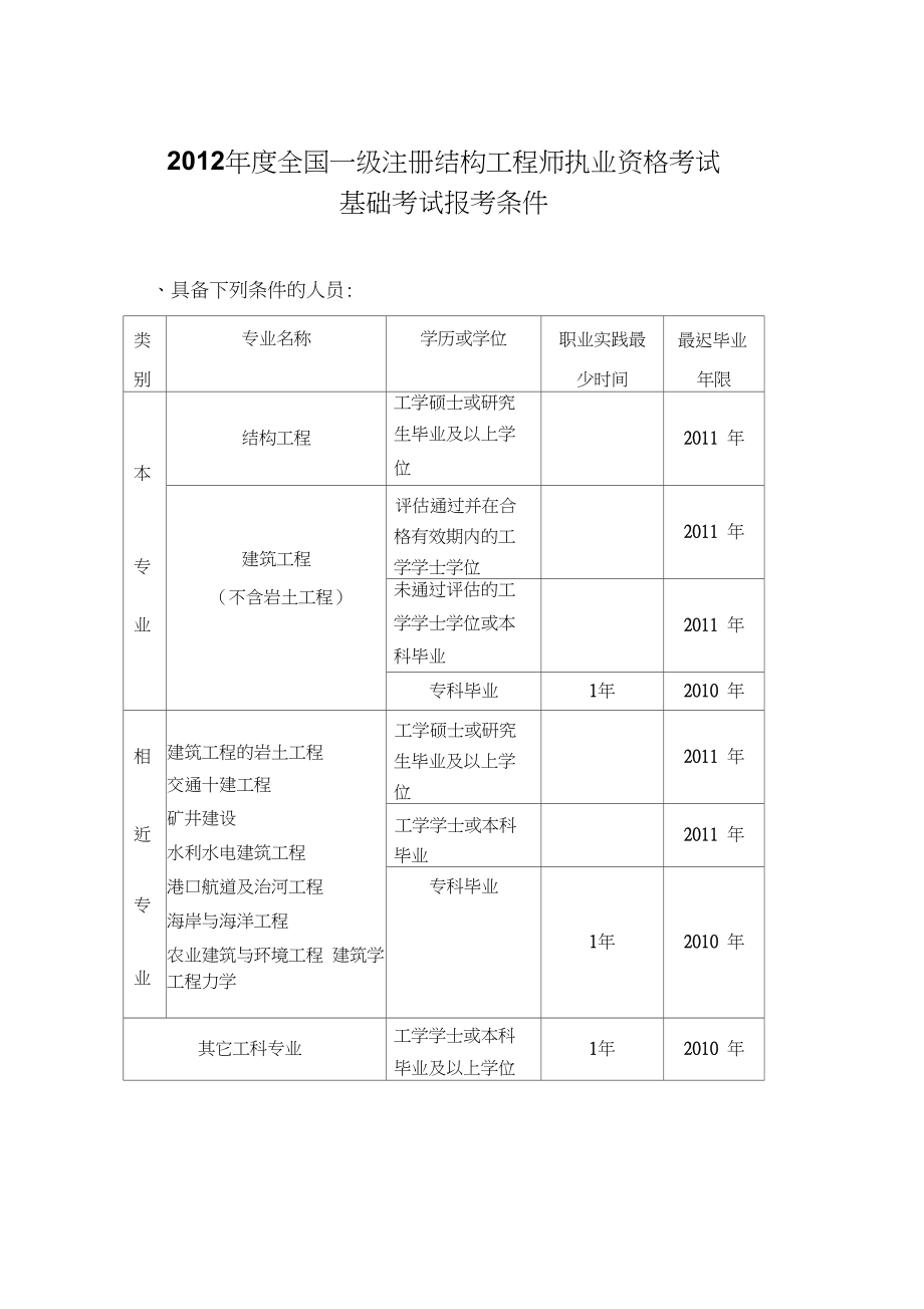 注冊(cè)結(jié)構(gòu)工程師基礎(chǔ)考試成績(jī),結(jié)構(gòu)工程師基礎(chǔ)考試成績(jī)保留幾年  第1張