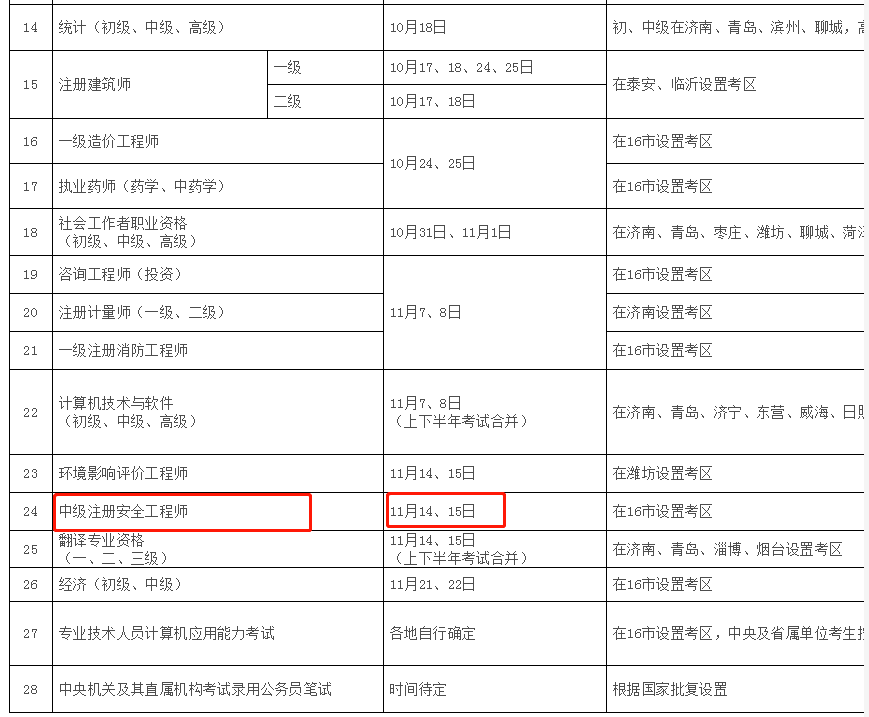 四川注冊(cè)安全工程師報(bào)名時(shí)間四川注冊(cè)安全工程師報(bào)名時(shí)間表  第2張