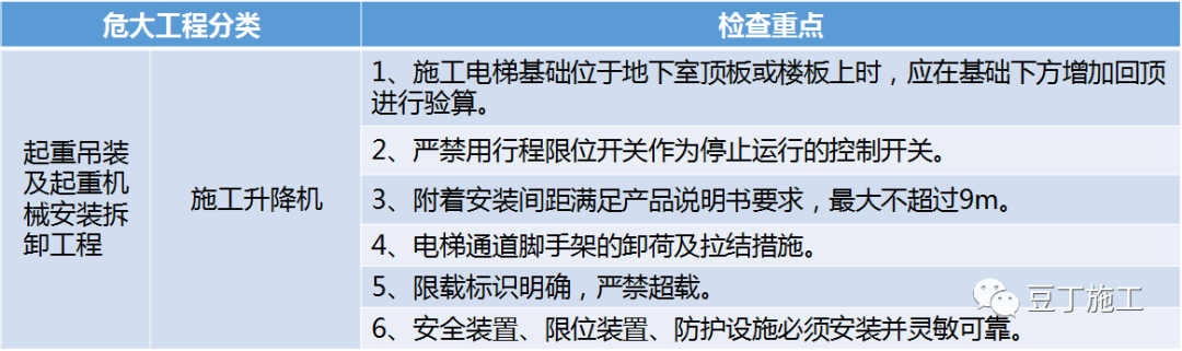 住建部37號(hào)令及31號(hào)文 | 危大工程檢查要點(diǎn)干貨匯總！  第6張