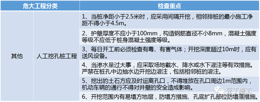 住建部37號(hào)令及31號(hào)文 | 危大工程檢查要點(diǎn)干貨匯總！  第9張
