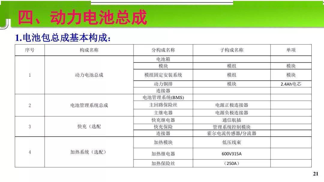 電池pack結(jié)構(gòu)高級(jí)工程師,電池pack工程師是做什么的  第1張