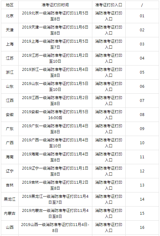 四川二級(jí)消防工程師準(zhǔn)考證四川消防工程師準(zhǔn)考證打印時(shí)間  第1張