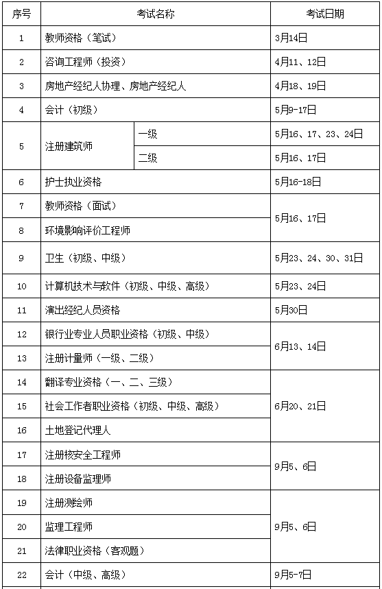 二級(jí)建造師科目有哪些二級(jí)建造師科目有哪些專業(yè)  第2張