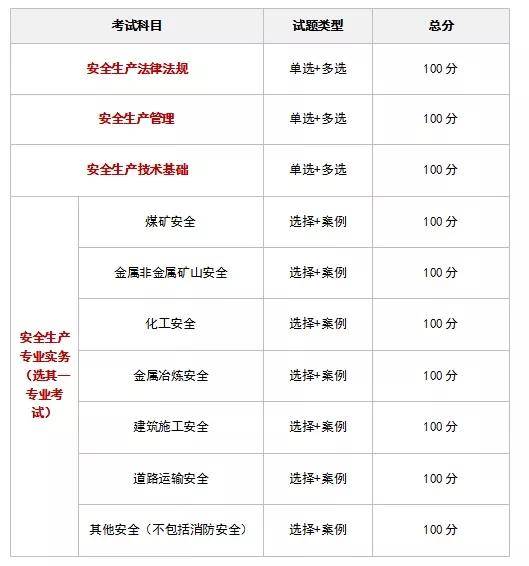 吉林注冊(cè)安全工程師成績(jī)查詢,吉林注冊(cè)安全工程師報(bào)名時(shí)間2021  第1張