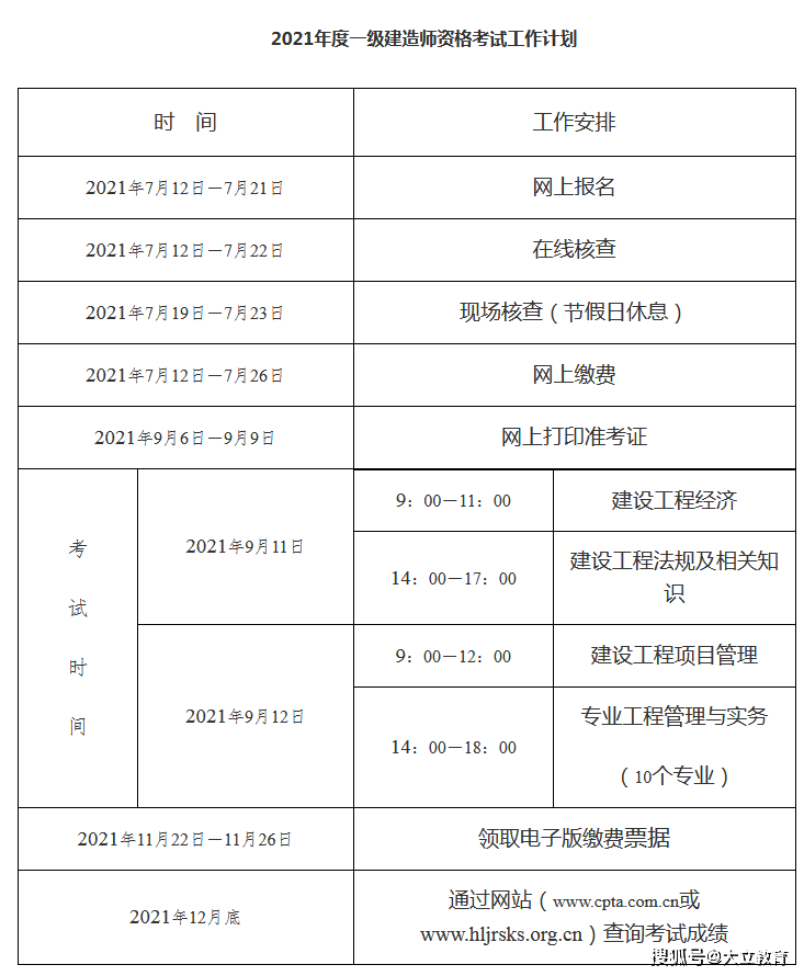 北京一級(jí)建造師價(jià)格表北京一級(jí)建造師價(jià)格  第1張