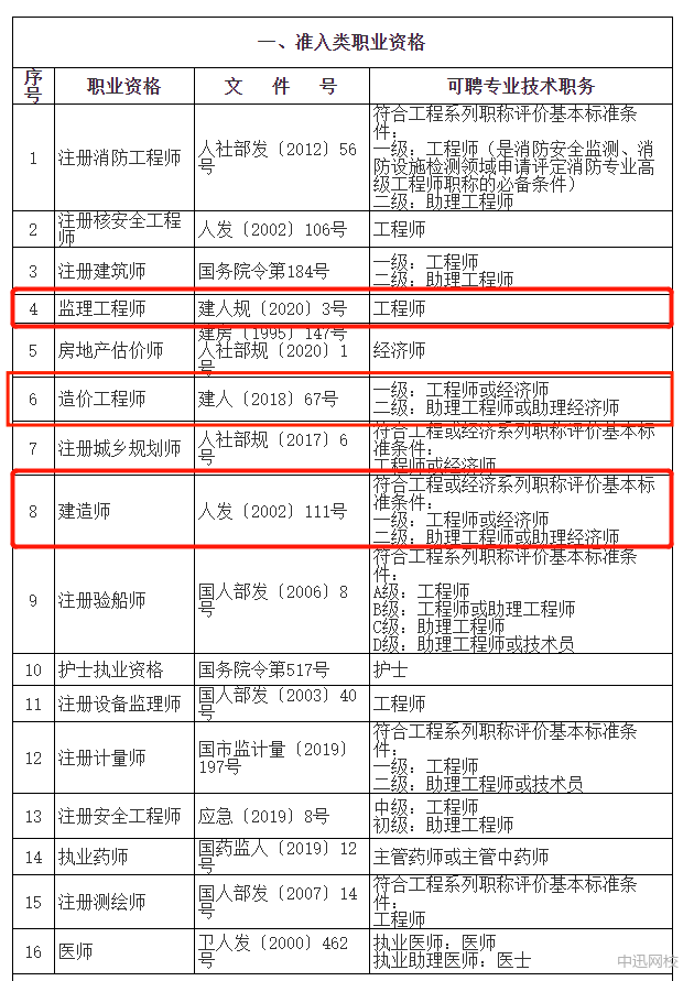 造價(jià)工程師委托協(xié)議書(shū)范本造價(jià)工程師委托協(xié)議  第1張