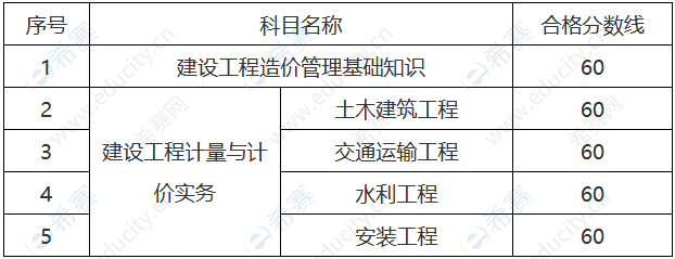一級造價工程師分?jǐn)?shù)線一級造價工程師分?jǐn)?shù)線是多少  第1張