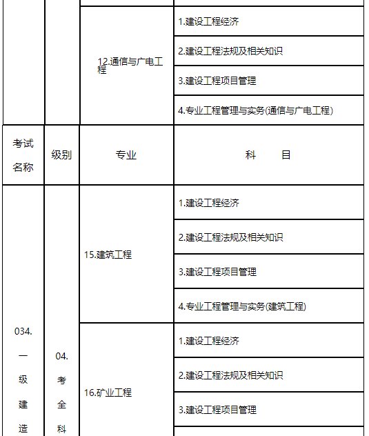 一級(jí)建造師的考試報(bào)名條件是什么一級(jí)建造師的考試報(bào)名條件  第1張