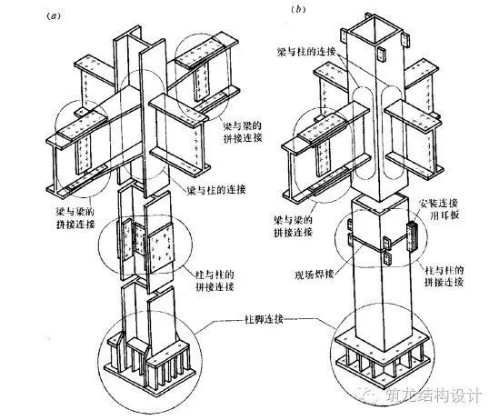 鋼結構梁柱節(jié)點圖詳解,鋼結構節(jié)點圖集  第2張