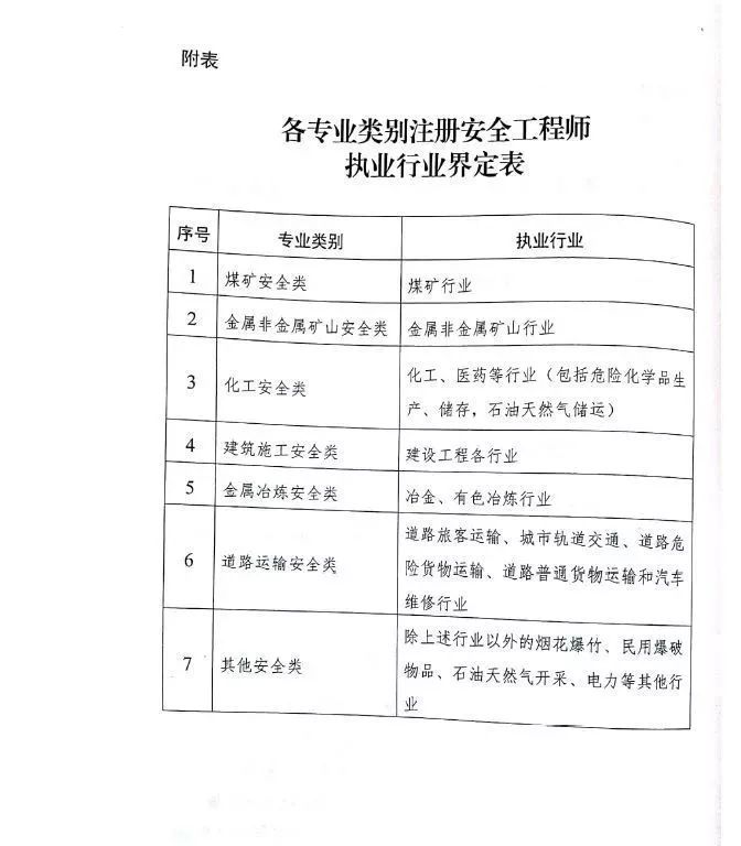 安全工程師責(zé)任安全工程師責(zé)任大拿  第2張