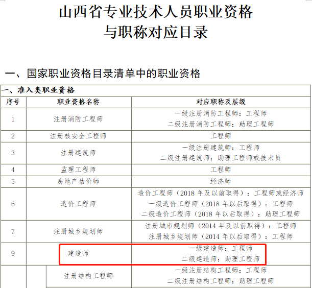福建造價工程師證書領(lǐng)取福建造價師資格后審嚴格嗎  第1張