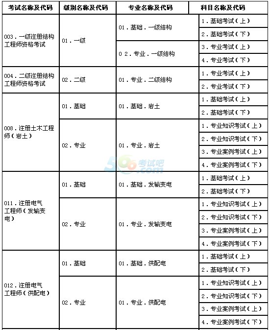 巖土工程師名單信息,巖土工程師全國(guó)有多少名  第1張