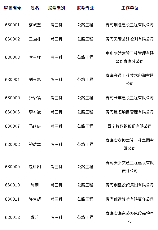 吉林省二級建造師分數(shù)線2022吉林省二級建造師分數(shù)線  第2張