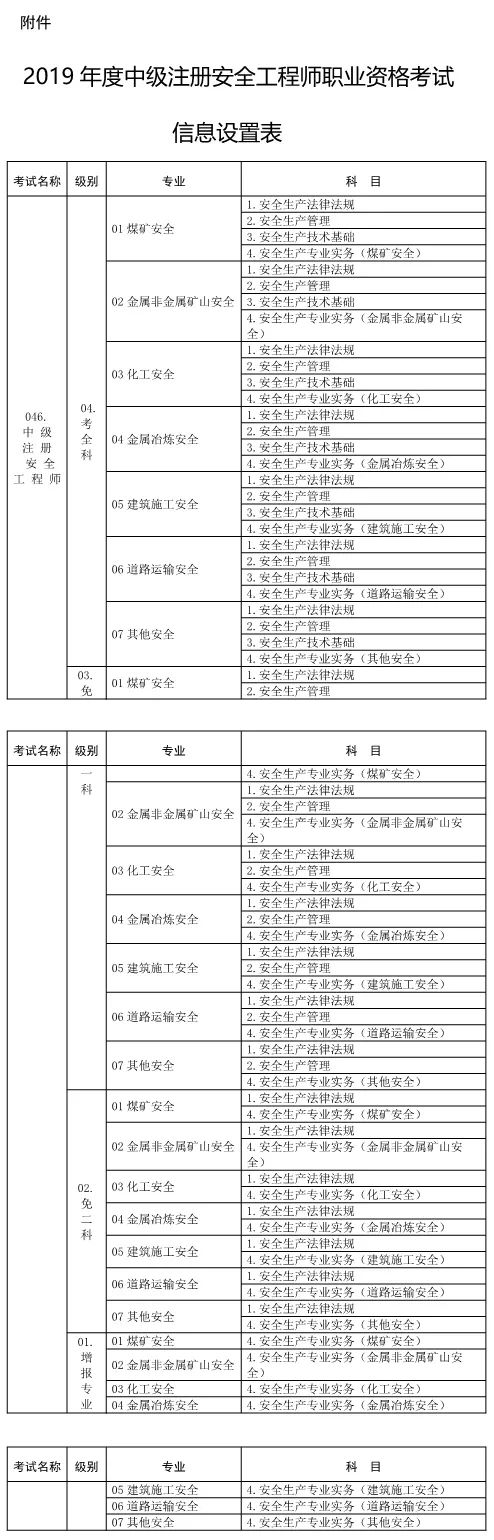 韶關(guān)注冊安全工程師報(bào)名條件廣東省注冊安全工程師報(bào)名條件  第1張