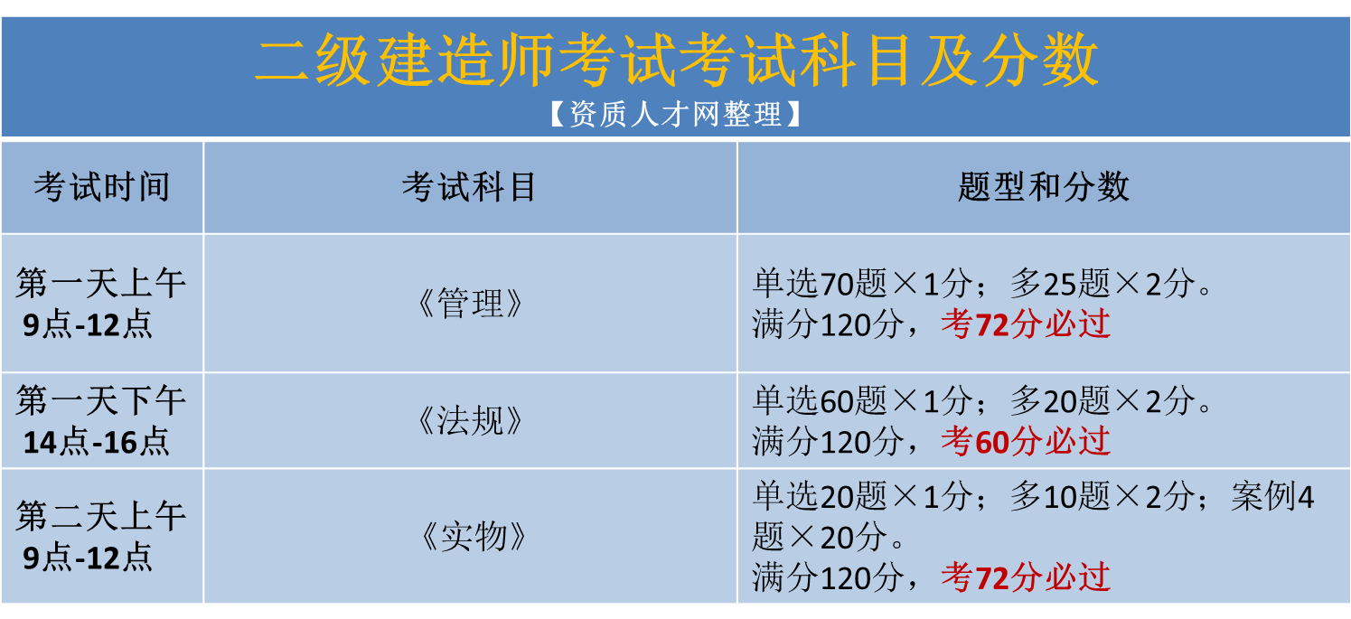 考二級建造師培訓(xùn)機(jī)構(gòu)考二級建造師培訓(xùn)機(jī)構(gòu)哪家好  第2張