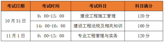 二級(jí)建造師建筑工程考試科目,建筑工程師二級(jí)建造師考試科目  第2張