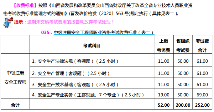 消防注冊(cè)安全工程師報(bào)考條件消防安全工程師報(bào)考條件及專業(yè)要求  第2張