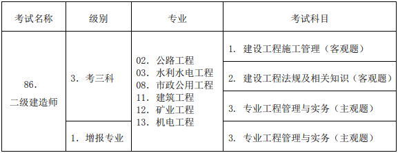 二級建造師報(bào)名準(zhǔn)備什么資料啊,二級建造師報(bào)名準(zhǔn)備什么資料  第2張
