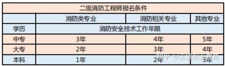 甘肅消防工程師報(bào)名網(wǎng)站甘肅消防工程師報(bào)名  第1張