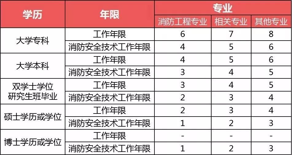 甘肅消防工程師報(bào)名網(wǎng)站甘肅消防工程師報(bào)名  第2張