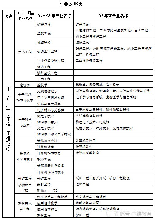 一級建造師考哪個(gè)專業(yè)好,一級建造師考哪個(gè)專業(yè)好好就業(yè)一些  第1張