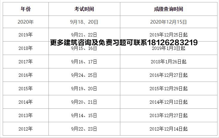一級建造師各科及格線,一級建造師各科及格分數  第1張