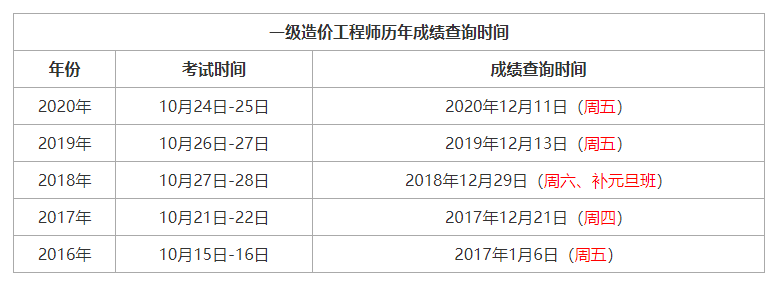 注冊(cè)一級(jí)結(jié)構(gòu)工程師成績(jī)查詢(xún)時(shí)間,注冊(cè)一級(jí)結(jié)構(gòu)工程師成績(jī)查詢(xún)  第2張