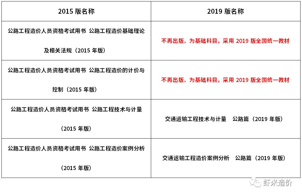 注冊(cè)造價(jià)工程師哪些專(zhuān)業(yè)可以考,注冊(cè)造價(jià)工程師有哪些專(zhuān)業(yè)  第1張