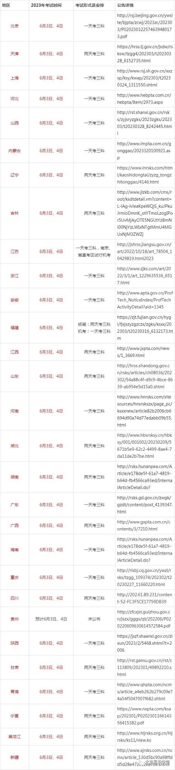 內(nèi)蒙古二級建造師報名時間,內(nèi)蒙古二級造價師報名時間2023年  第1張