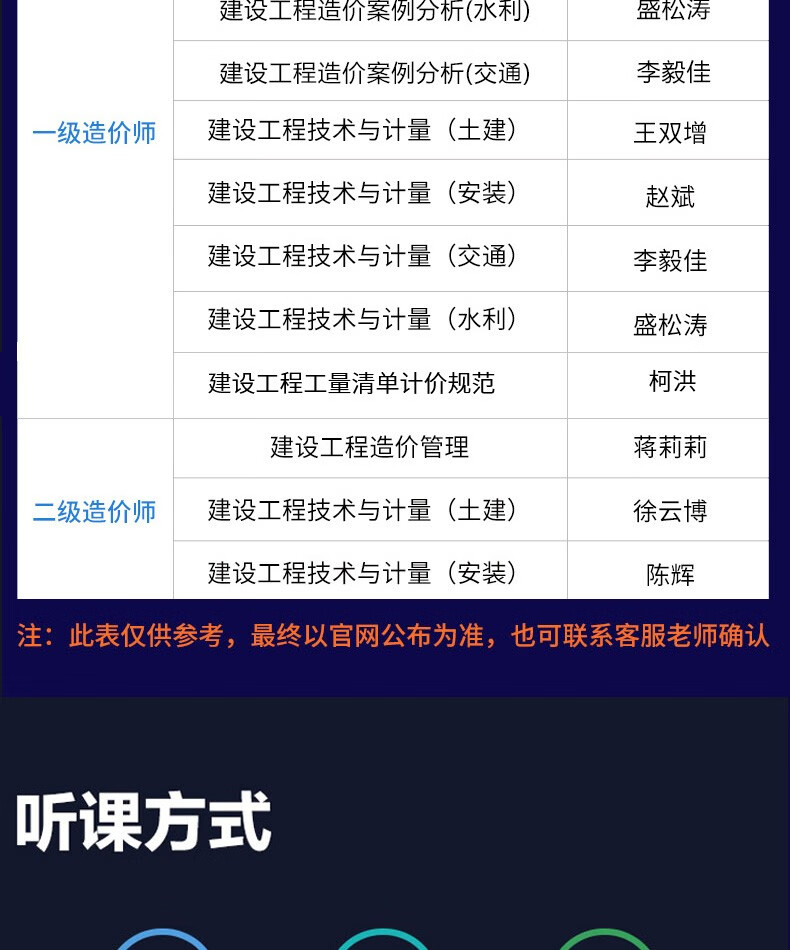 造價(jià)工程師聽誰的課件造價(jià)工程師哪個(gè)老師講課好  第1張