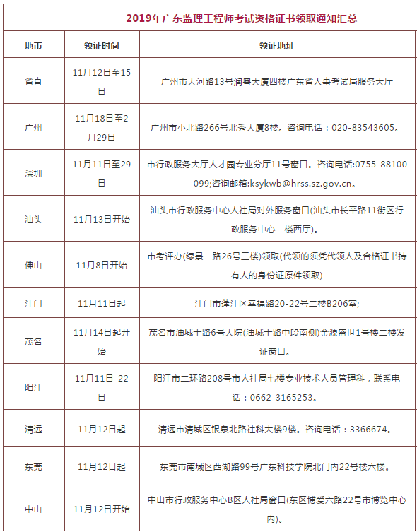 廣東省監(jiān)理工程師報考時間廣東監(jiān)理工程師報名時間  第1張