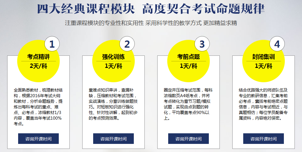 二級(jí)建造師培訓(xùn)價(jià)格表,二級(jí)建造師培訓(xùn)價(jià)格  第2張