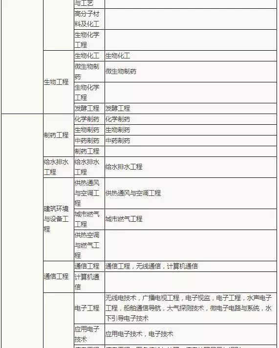 二級(jí)建造師報(bào)名價(jià)錢表二級(jí)建造師報(bào)名價(jià)錢  第2張