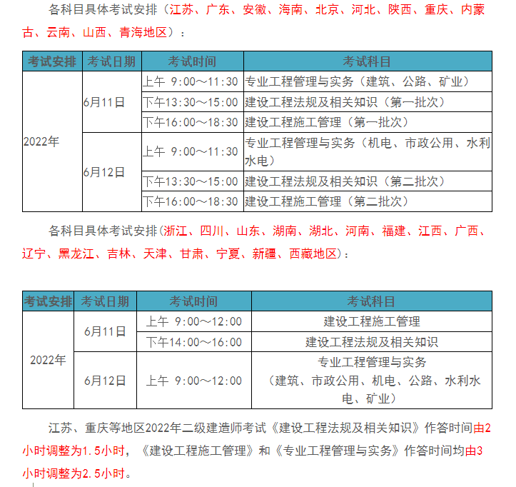 二級(jí)建造師需要什么學(xué)歷考二級(jí)建造師需要什么條件的學(xué)歷  第1張