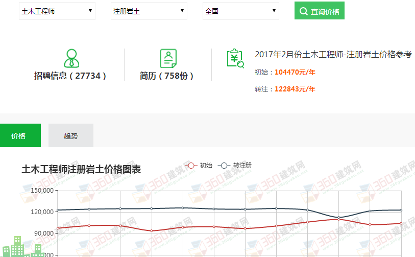 巖土工程師掛靠費(fèi)2019的簡單介紹  第2張