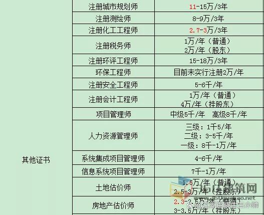 巖土工程師掛靠費(fèi)2019的簡單介紹  第1張
