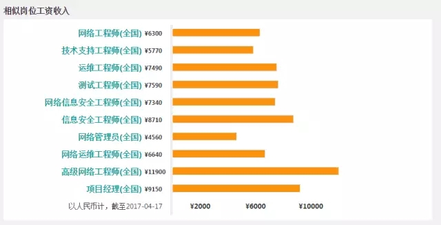 結構工程師什么行業工資高一點,結構工程師什么行業工資高  第1張