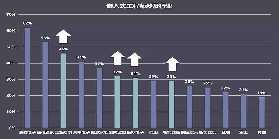 結構工程師什么行業工資高一點,結構工程師什么行業工資高  第2張