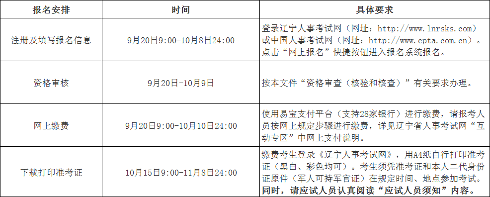 中級注冊安全工程師注冊網(wǎng)址,中級注冊安全工程師報(bào)名網(wǎng)址  第2張