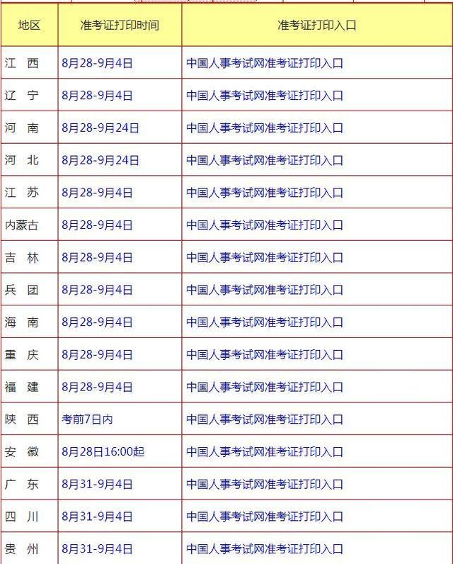 湖北監理工程師準考證2021年監理工程師考試準考證  第2張