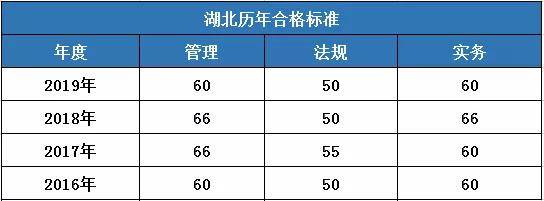二級(jí)建造師考試各科分?jǐn)?shù),二級(jí)建造師考試分?jǐn)?shù)查詢(xún)官網(wǎng)  第2張