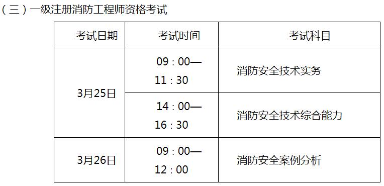 廣東一級(jí)消防工程師準(zhǔn)考證廣東省一級(jí)消防工程師報(bào)名時(shí)間  第1張