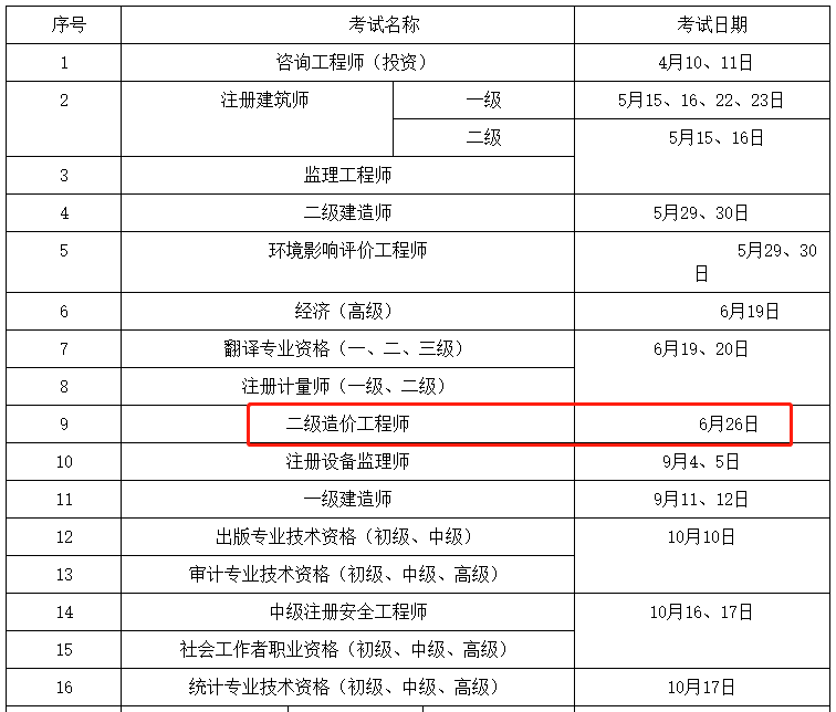 造價(jià)工程師考試時(shí)間及科目,19造價(jià)工程師考試時(shí)間  第1張