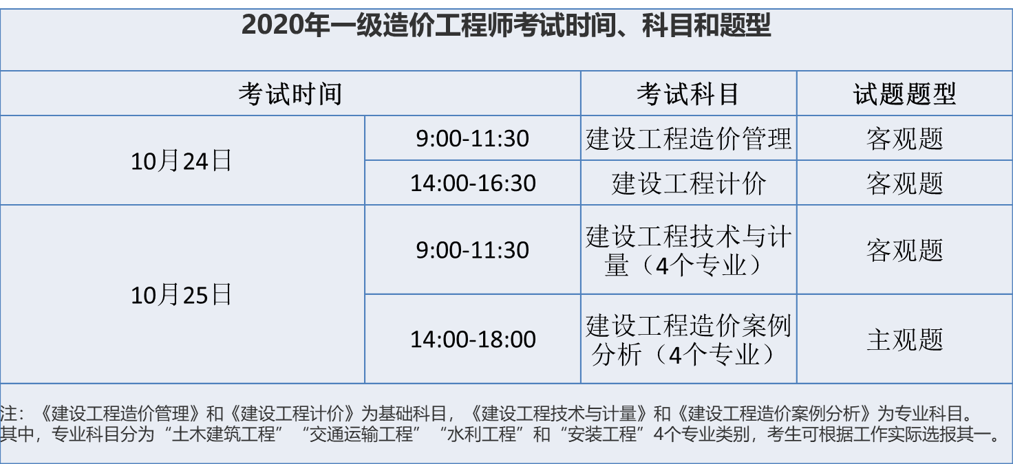 一級(jí)造價(jià)師管理考試及答案一級(jí)造價(jià)工程師管理考試時(shí)間  第1張