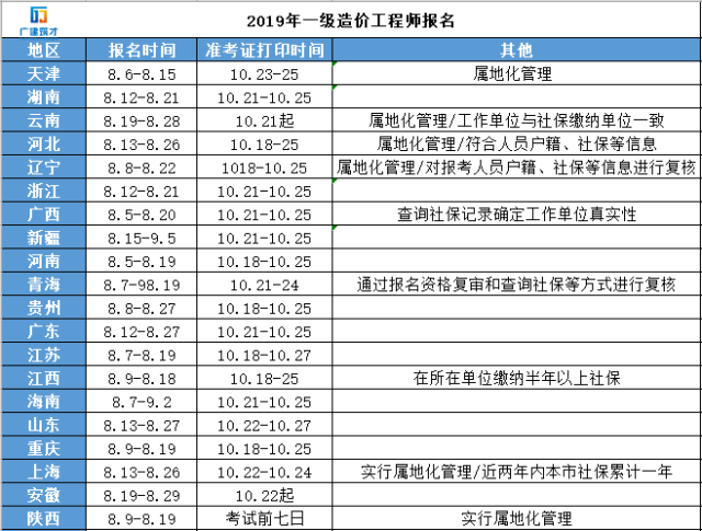 一級(jí)結(jié)構(gòu)工程師考試報(bào)名時(shí)間安排一級(jí)結(jié)構(gòu)工程師考試報(bào)名時(shí)間  第2張
